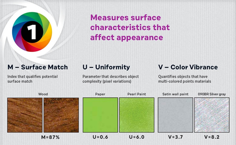 Пакет ChromaChecker Nano для измерения цвета и текстуры  поверхности
